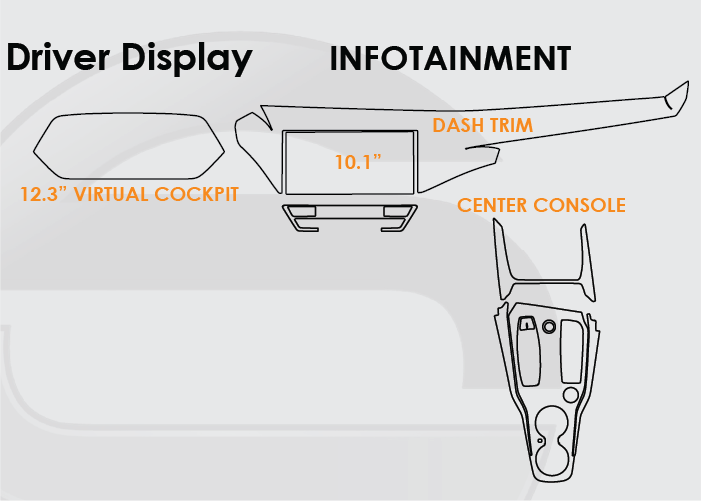 2022-25 Audi E-Tron GT Screen ProTech Kit Infotainment Driver Display Dash Trim Center Console