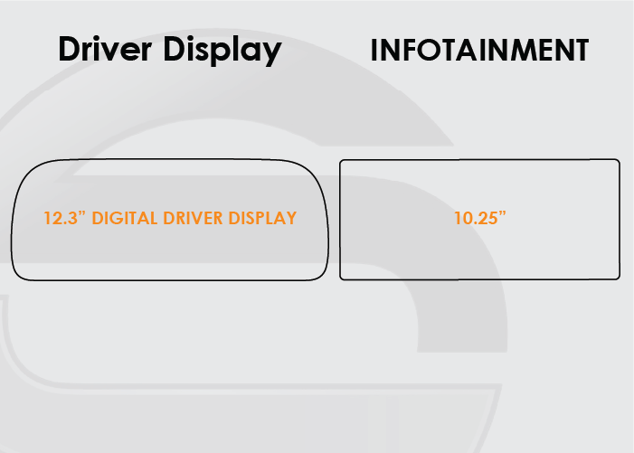 2020-2022 Hyundai Palisade Screen ProTech Kit 12.3" Digital Driver Display 10.25in Infotainment
