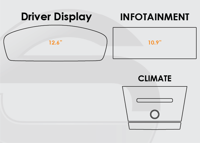 Diagram of 2024-2025 Porsche Macan EV Screen ProTech Kit with 12.6" Digital Driver Display and 10.9" Infotainment and Climate