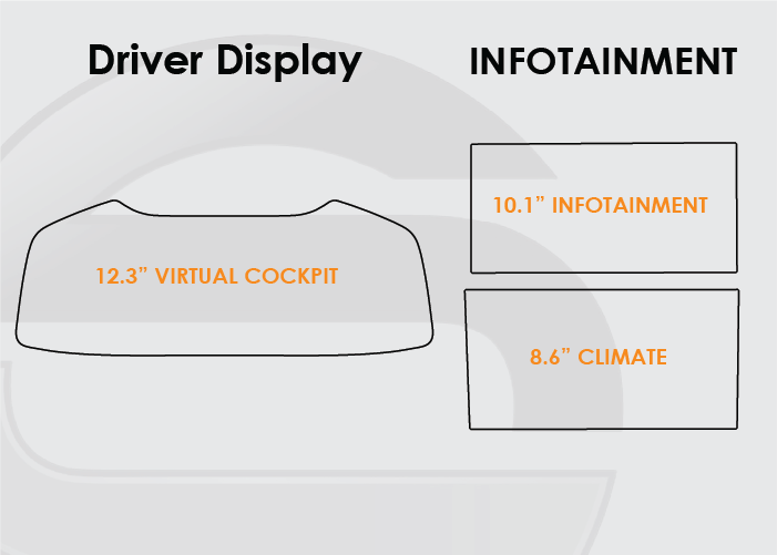 2019-25 Audi A6 Screen ProTech Kit Infotainment Climate Driver Display