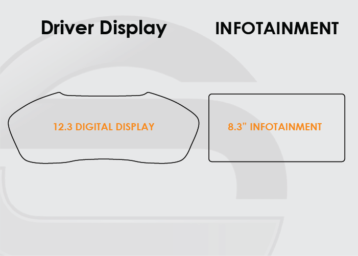 2018-2020 Audi Q5 Screen ProTech Kit Infotainment Digital Driver Display