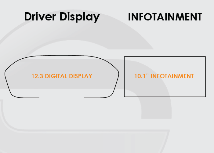 2021-2024 Audi Q5 Screen ProTech Kit Infotainment Digital Driver Display
