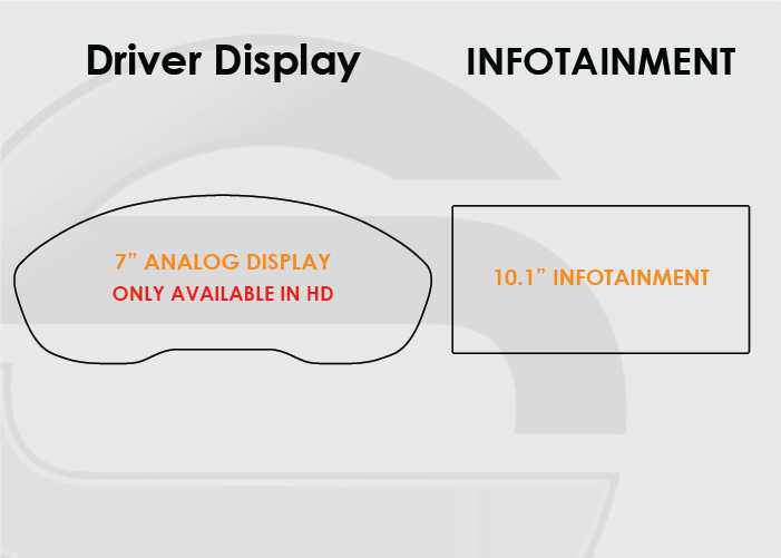 2021-2024 Audi Q5 Screen ProTech Kit Infotainment Analog Driver Display
