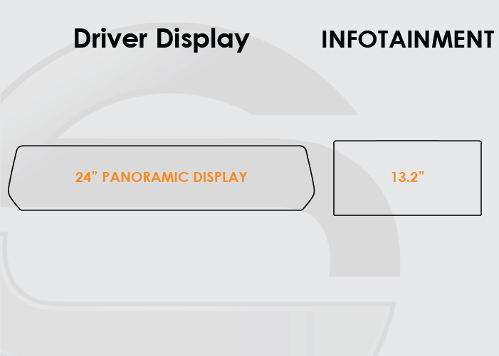 2025 Ford Expedition Screen ProTech Kit 24inch Panoramic Driver Display 13.2inch Infotainment