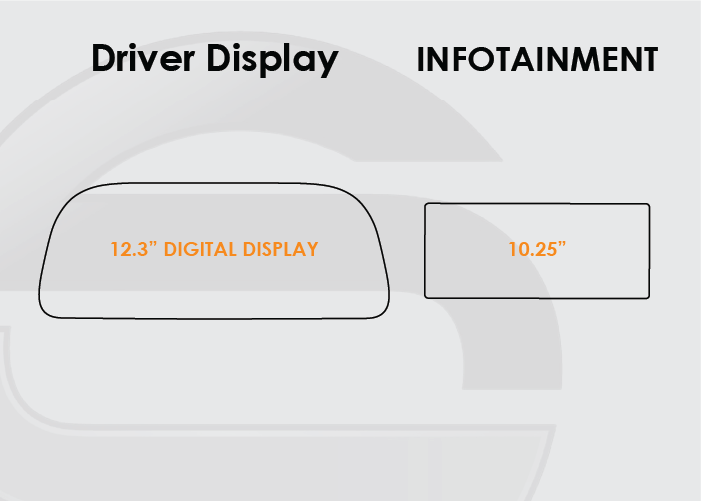 2020-2023 Hyundai Sonata Screen ProTech Kit 12.3in Digital Driver Display 10.25in Infotainment