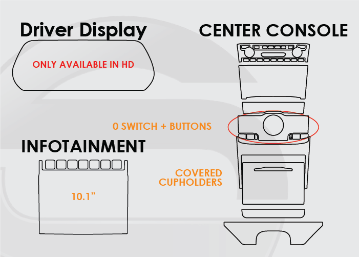 2021-2025 Jeep Grand Cherokee L Screen ProTech Kit Driver Display Infotainment 0 Switch with Buttons and Covered Cupholders Center Console