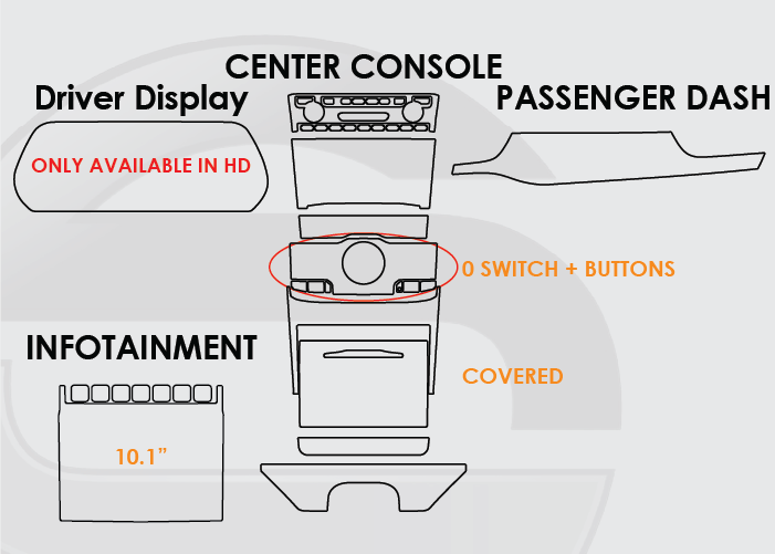 2021-2025 Jeep Grand Cherokee L Screen ProTech Kit Driver Display Infotainment 0 Switch with Buttons and Covered Cupholder Center Console Passenger Dash