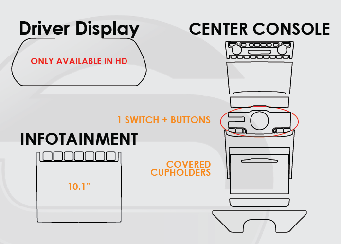 2021-2025 Jeep Grand Cherokee L Screen ProTech Kit Driver Display Infotainment 1 Switch with Buttons Covered Cupholder Center Console