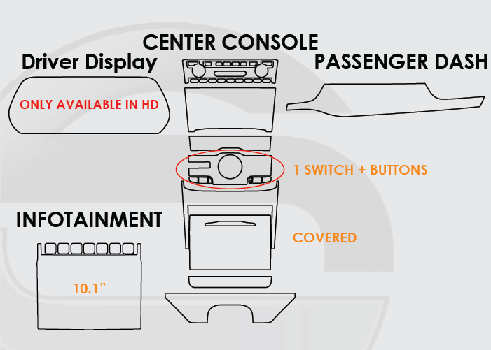 2021-2025 Jeep Grand Cherokee L Screen ProTech Kit Driver Display Infotainment 1 Switch with Buttons and Covered Cupholders Center Console Passenger Dash