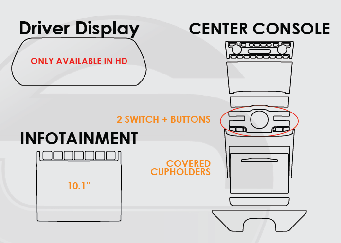 2021-2025 Jeep Grand Cherokee L Screen ProTech Kit Driver Display Infotainment 2 Switch with Buttons Covered Cupholder Center Console