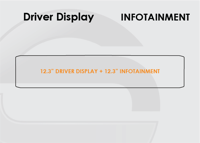 Screen ProTech Kit for the 2027 Kia Seltos showing 'Driver Display' and 'INFOTAINMENT' with a central label reading '12.3" DRIVER DISPLAY + 12.3" Infotainment.