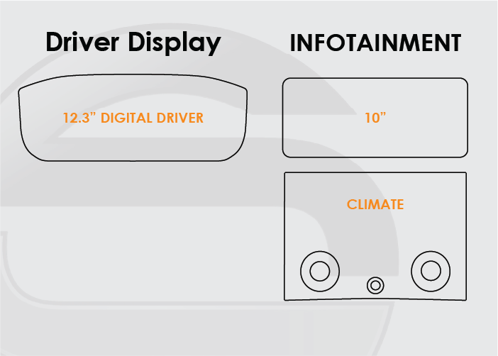 2018-2022 Land Rover Range Rover Sport Screen ProTech Kit 12.3in Digital Driver Display 10in Infotainment Climate