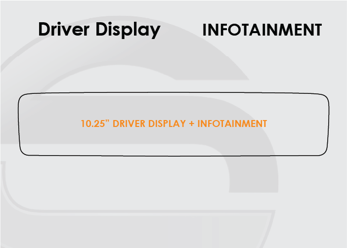 2019-2022 Mercedes A Class Screen ProTech Kit 10.25" Driver Display 10.25" Infotainment