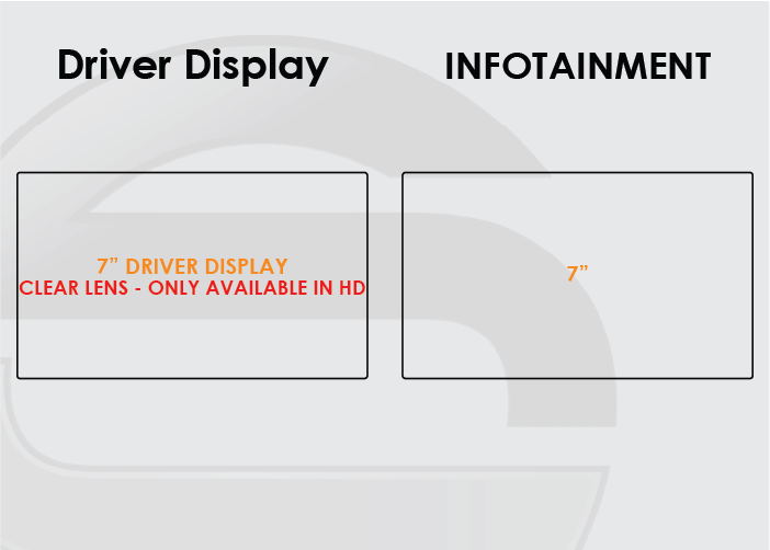 2019-2022 Mercedes A Class Screen ProTech Kit 7" Driver Display 7" Infotainment