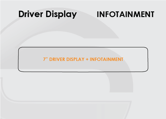 2021-2023 Mercedes GLA Screen ProTech Kit 7in Digital Driver Display 7in Infotainment