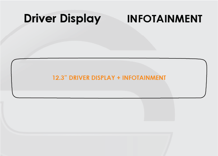 2018-2020 Mercedes S Class Screen ProTech Kit 12.3" Digital Driver Display  12.3in Infotainment