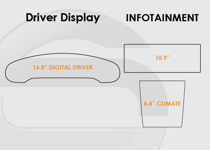 2020-2025 Porsche Taycan Screen ProTech Kit Driver Display Infotainment 