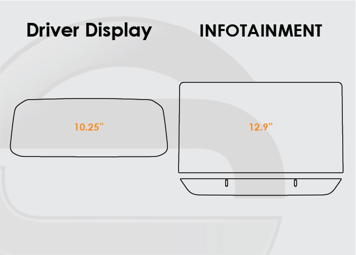 A simple diagram comparing two screen sizes labeled 'Driver Display' and 'INFOTAINMENT', with one rounded display marked 10.25" and a rectangular display marked 12.9". 