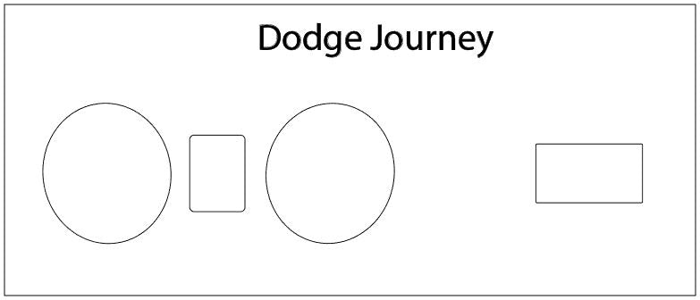 Dodge Journey Screen ProTech Kit